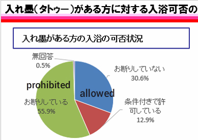 No onsen for you: Why tattoos are stigmatised in Japan - NZ Herald